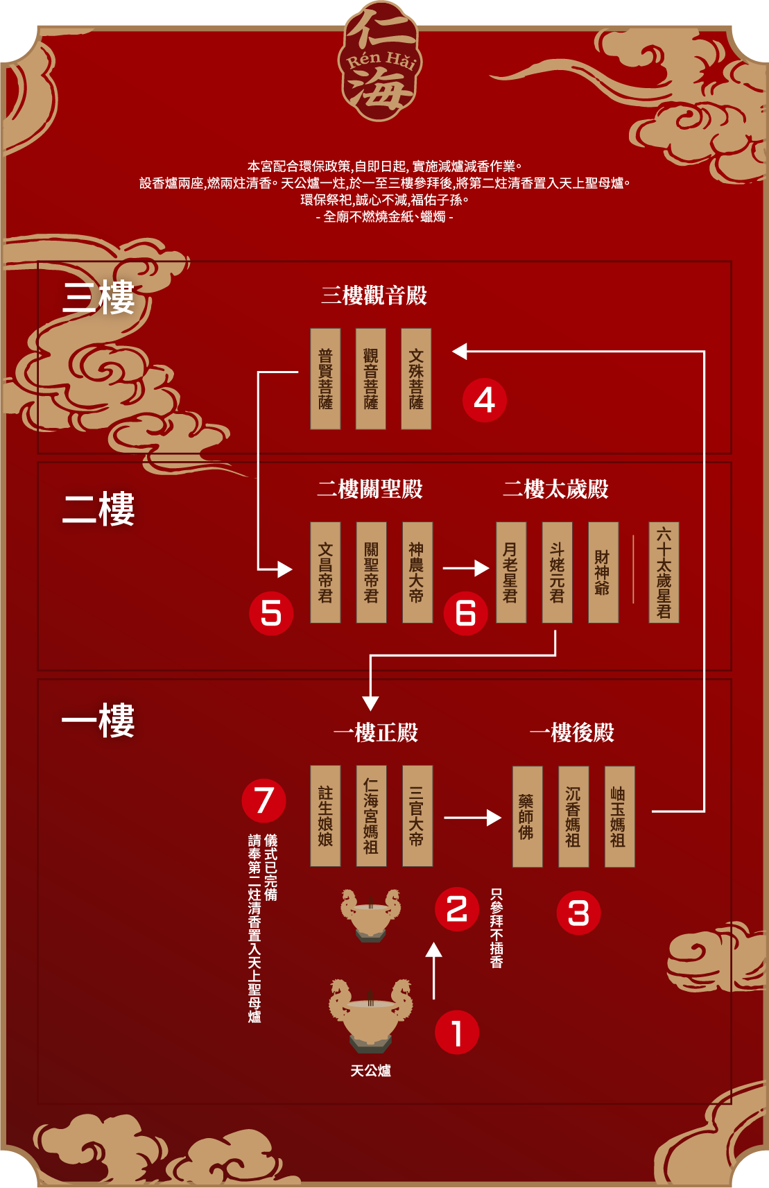 參拜流程圖